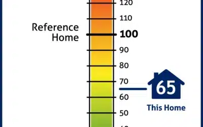 Why Energy Efficiency and a HERS Rating for Your Home Are Important (and Beneficial)