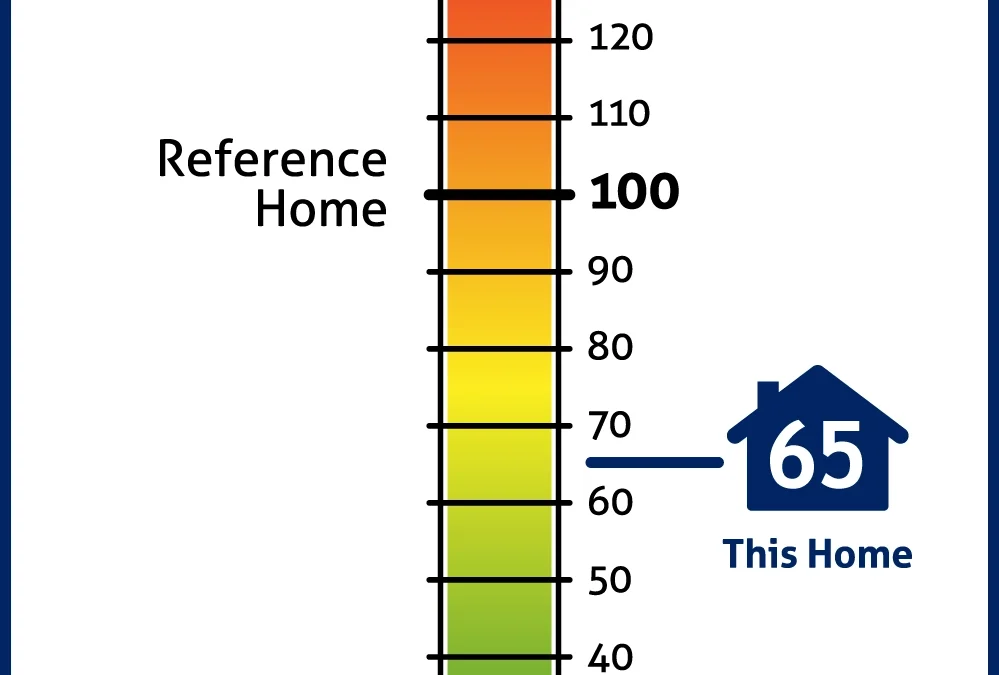 Why Energy Efficiency and a HERS Rating for Your Home Are Important (and Beneficial)